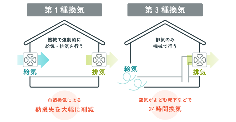 窓は「断熱性・遮熱性の高いガラス」で暖かくなる