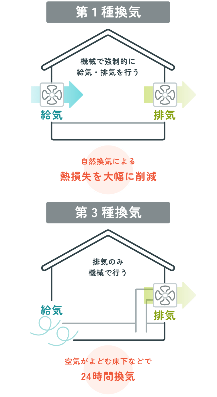 窓は「断熱性・遮熱性の高いガラス」で暖かくなる