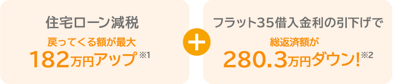 住宅ローン減税とフラット35借入金利の引下げでどれくらいオトクに？