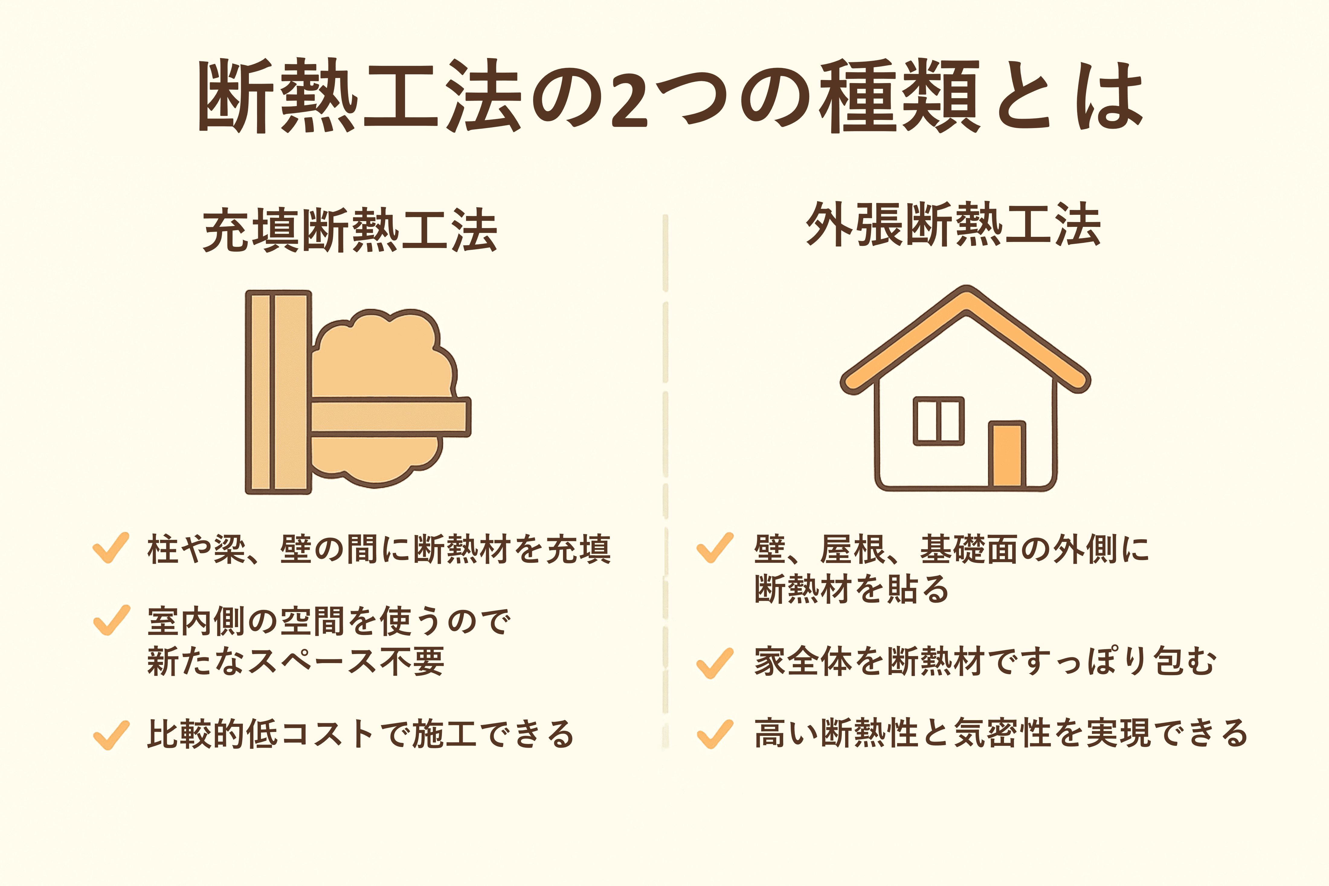 断熱工法の2つの種類とは